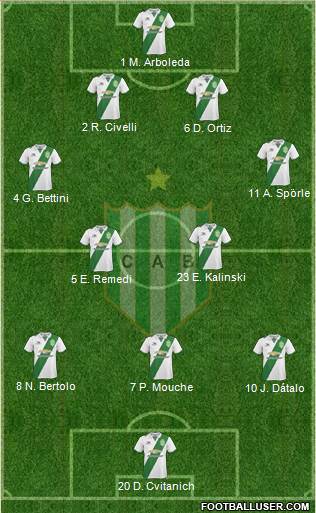 Banfield Formation 2018