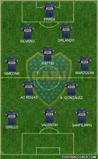 Boca Juniors Formation 2018