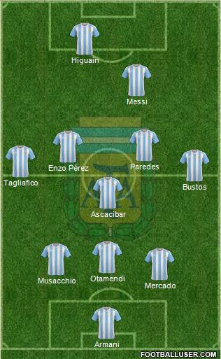 Argentina Formation 2018