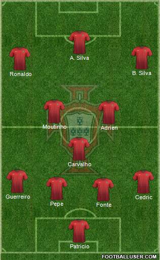 Portugal Formation 2018
