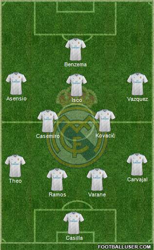 Real Madrid C.F. Formation 2018