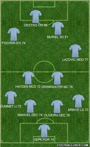 Championship Manager Team Formation 2018