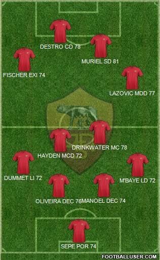 AS Roma Formation 2018