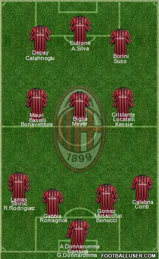 A.C. Milan Formation 2018