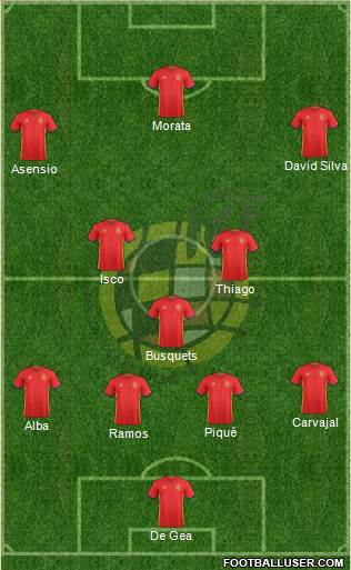 Spain Formation 2018