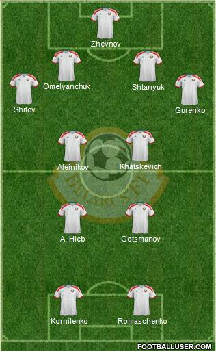Belarus Formation 2018