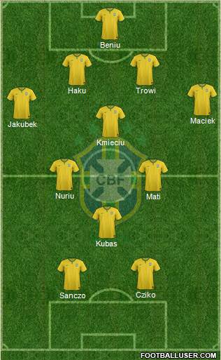 Brazil Formation 2018