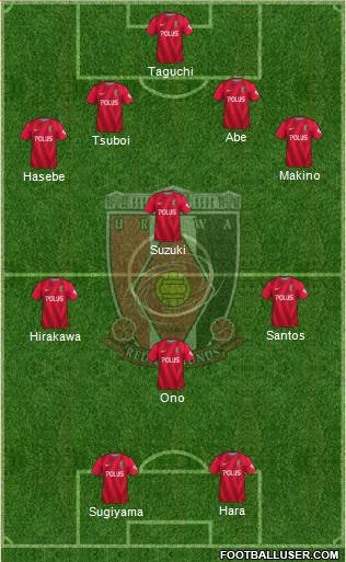 Urawa Red Diamonds Formation 2018
