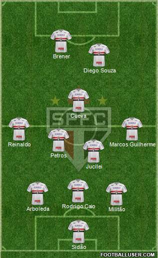 São Paulo FC Formation 2018