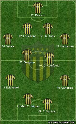 Club Atlético Peñarol Formation 2018