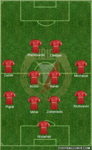 Widzew Lodz Formation 2018