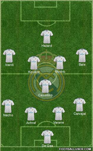 Real Madrid C.F. Formation 2018