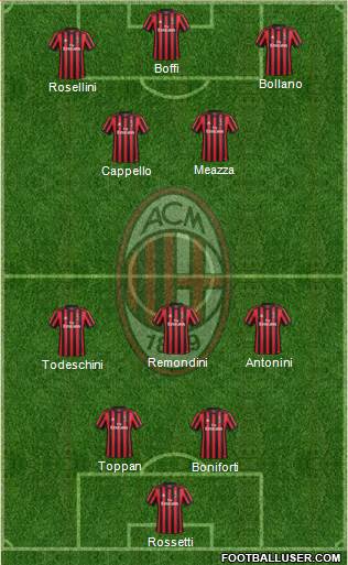 A.C. Milan Formation 2018