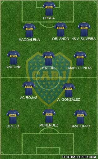 Boca Juniors Formation 2018
