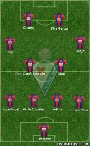 S.D. Eibar S.A.D. Formation 2018