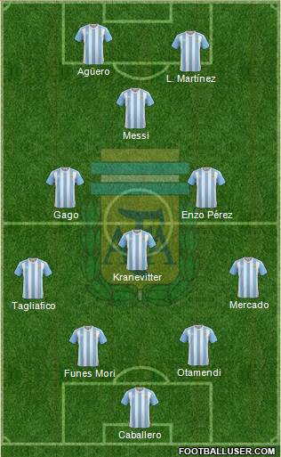 Argentina Formation 2018