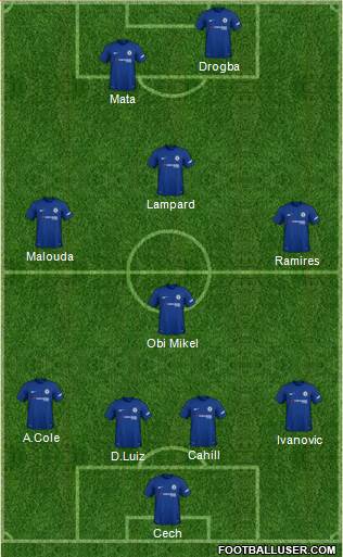 Chelsea Formation 2018