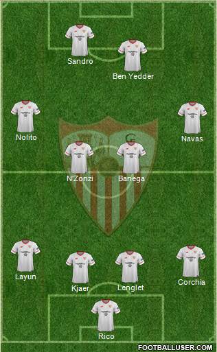 Sevilla F.C., S.A.D. Formation 2018