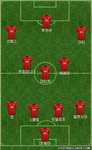 Manchester United Formation 2018