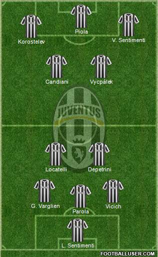 Juventus Formation 2018