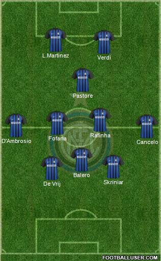 F.C. Internazionale Formation 2018