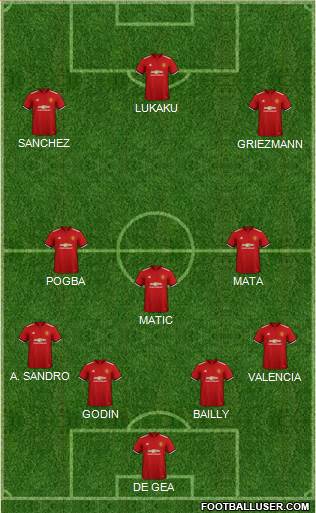 Manchester United Formation 2018
