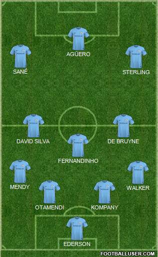 Manchester City Formation 2018