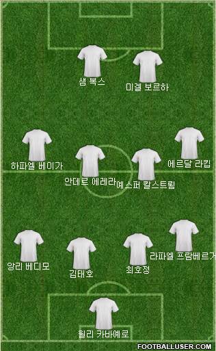 Dream Team Formation 2018