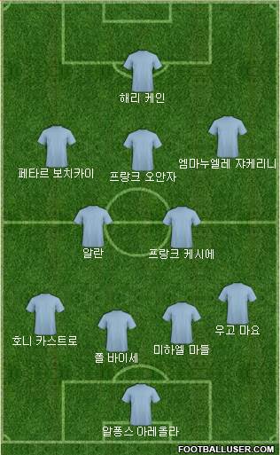 Dream Team Formation 2018