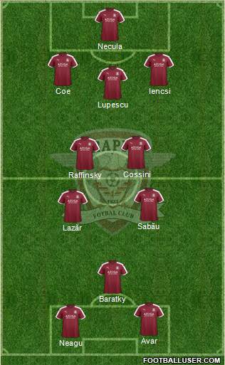 AFC Rapid Bucharest Formation 2018