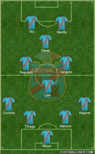 Arsenal de Sarandí Formation 2018