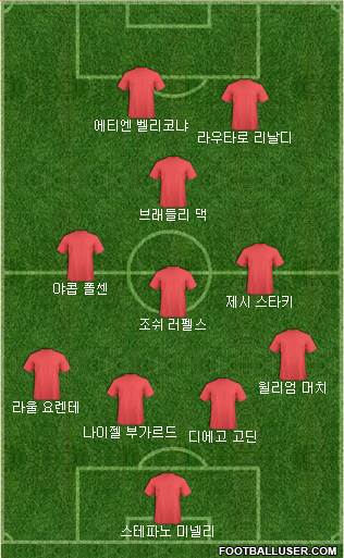 Dream Team Formation 2018