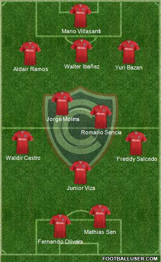 ADFPC Cienciano Formation 2018