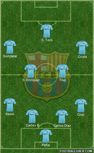 F.C. Barcelona Formation 2018