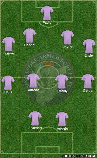 Singapore Armed Forces FC Formation 2018