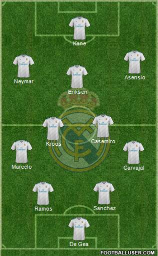 Real Madrid C.F. Formation 2018