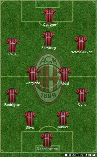 A.C. Milan Formation 2018