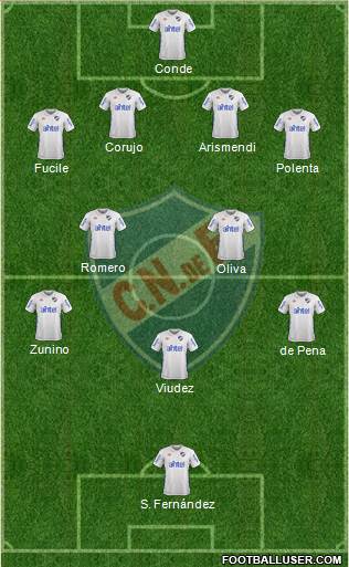 Club Nacional de Football Formation 2018