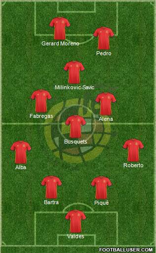 Spain Formation 2018