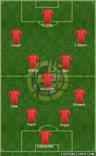 Spain Formation 2018