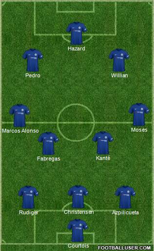 Chelsea Formation 2018