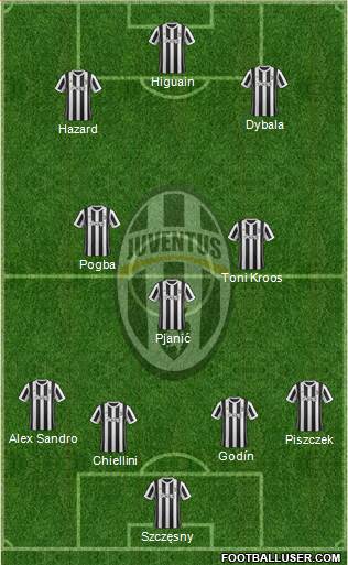 Juventus Formation 2018