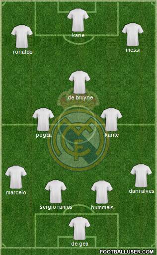 Real Madrid C.F. Formation 2018