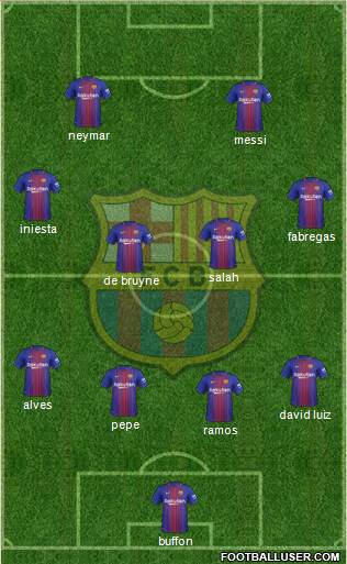 F.C. Barcelona Formation 2018