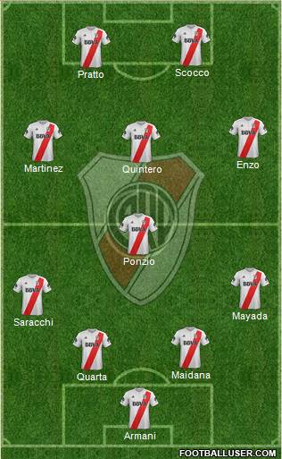 River Plate Formation 2018
