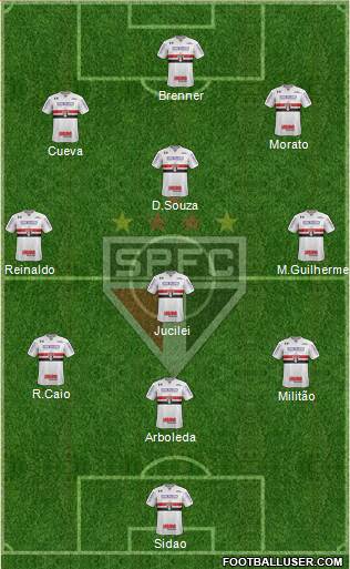 São Paulo FC Formation 2018
