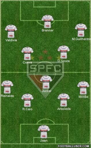 São Paulo FC Formation 2018