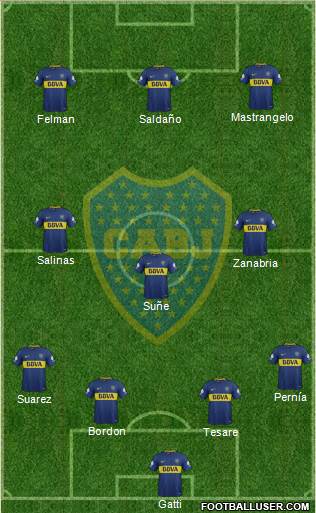 Boca Juniors Formation 2018