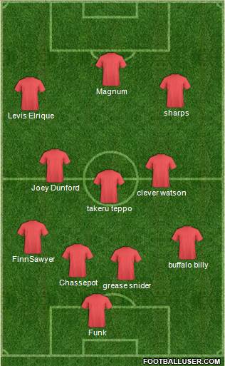 Dream Team Formation 2018