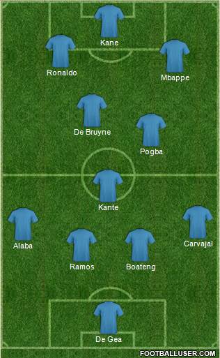 Dream Team Formation 2018